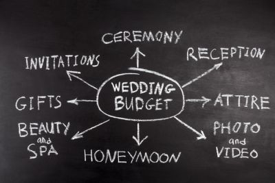 Wedding Budget Breakdown